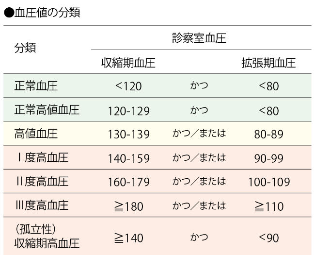 年齢別、糖尿病が疑われる人の割合