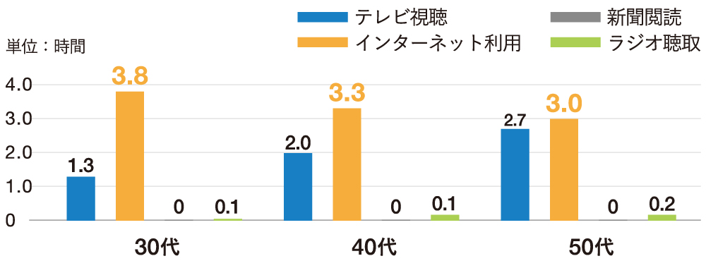 グラフ