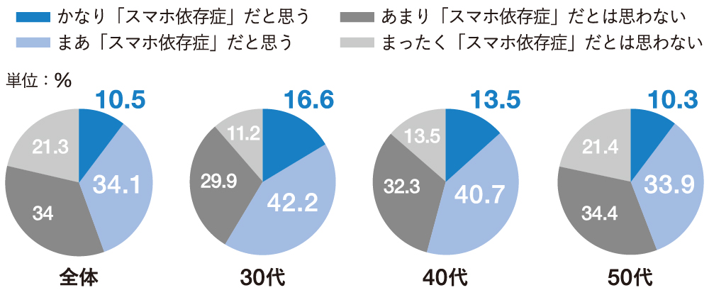 グラフ
