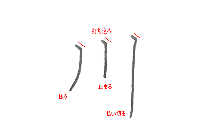 縦線にはしっかりと打ち込みを入れる