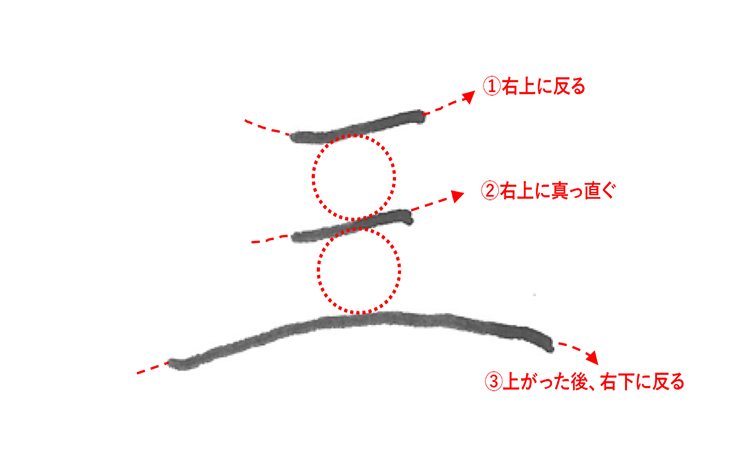 「三」を構成する横線は3種類に書き分ける