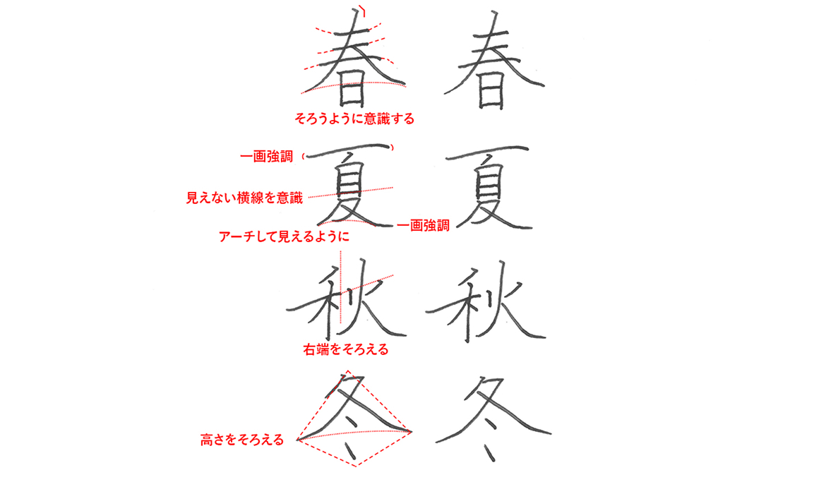 ハネと次の点画を結ぶように流れを大切にする
